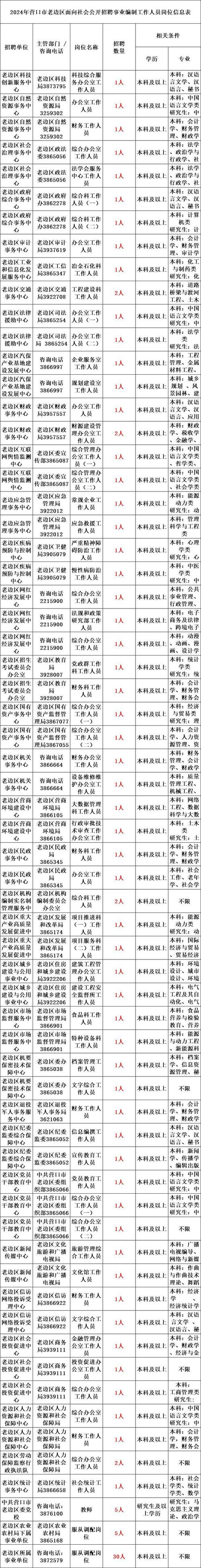 邵阳php培训技巧_邵阳市教诲局所属事业单位招聘105名教师及工作人员