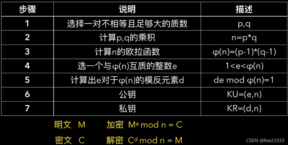 phprsa加密技巧_非对称加密算法RSA加密事理及运用