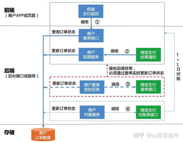 php日期补差技巧_电商平台若何经由进程微信支付生态避免平台二清问题