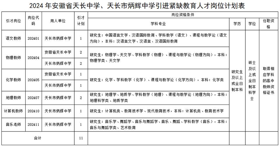 安徽php开辟技巧_目录宣告安徽这些紧缺人才急需