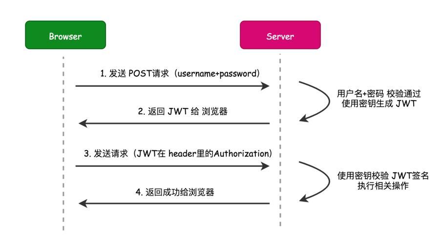 phpioiput技巧_10分钟带你理解JWT