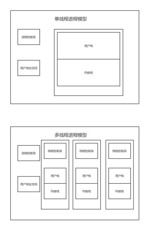 phpts版本技巧_PHP解惑TS线程安然和NTS非线程安然版本选择比较