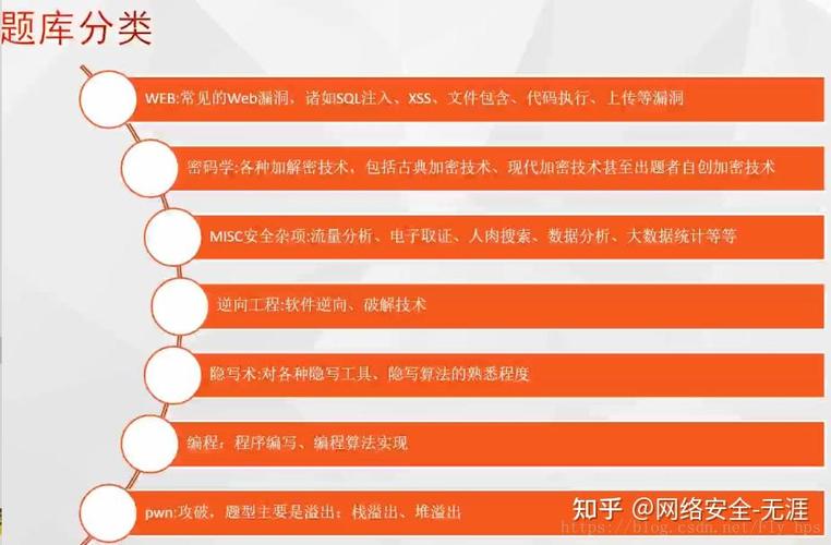 phpctf平台技巧_2023最全CTF入门指南建议收藏