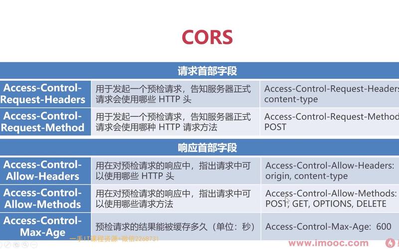 phpheadercors技巧_一篇文章搞明白CORS跨域