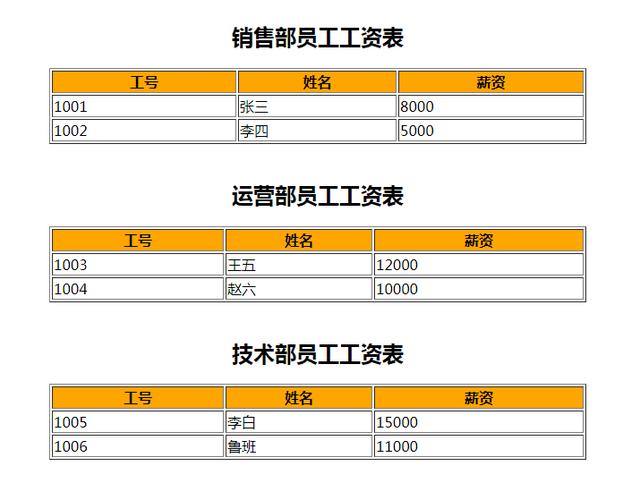 php网站遍历技巧_PHP 数组的遍历