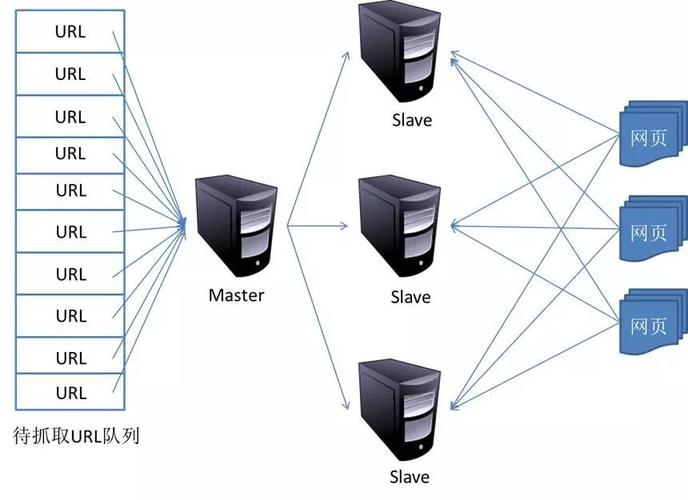 php爬虫PHPquery技巧_基于PHPquery爬虫对电脑机能的分析