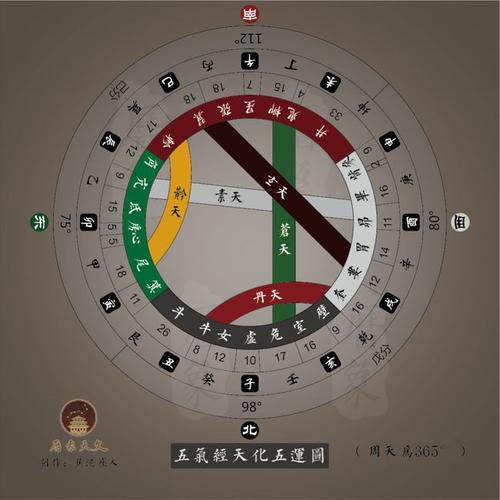 天图php技巧_栾光宇师长教师 识才提效研发导师