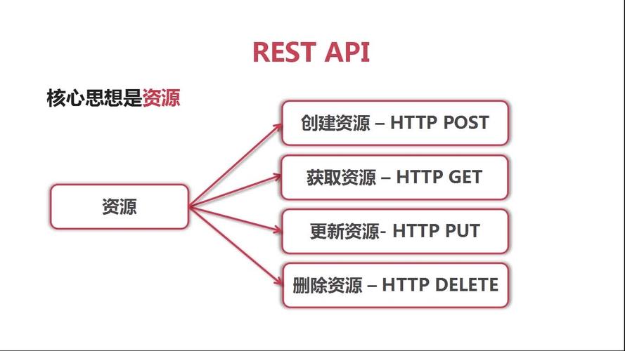 phpswaggerui技巧_REST API文档中的五个常见部分