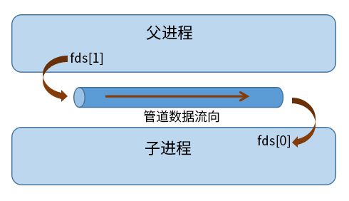 phpmplayer管道技巧_75 个最常用的 Linux 应用轨范2018 年