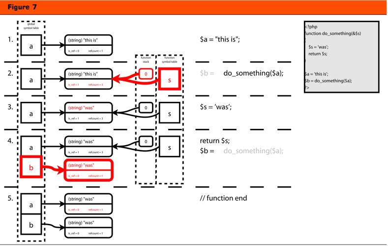 php图片引用技巧_PHP的引用你知道若干