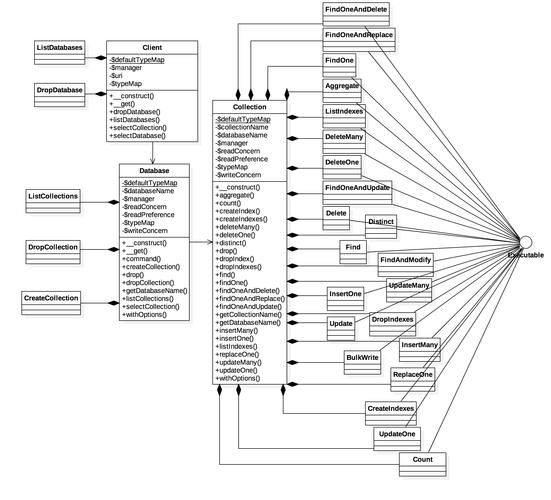php523mongodb技巧_PHP与MongoDB