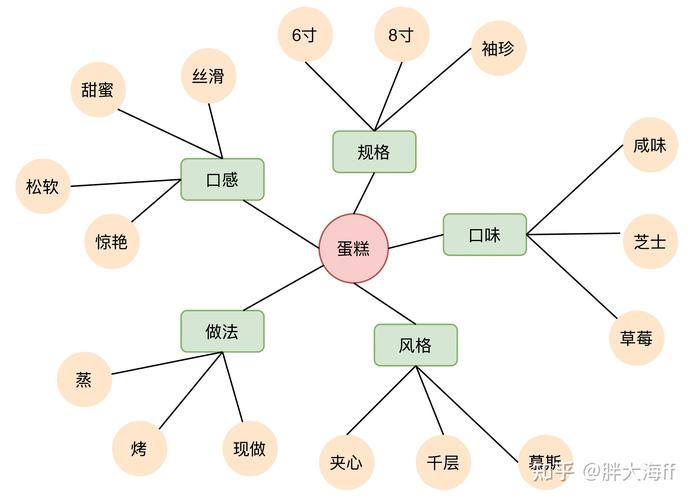 洪涛php博客技巧_新智元笔记常识图谱和问答系统