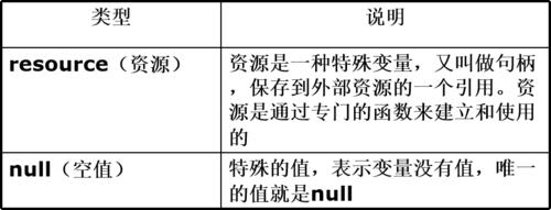 php标志作风技巧_进修php留心什么php标记有什么特点php有那四种标记风格