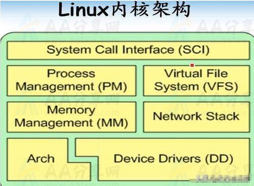 phpnginx并发技巧_基于Nginx实现10万并发关键的Linux内核优化参数讲解