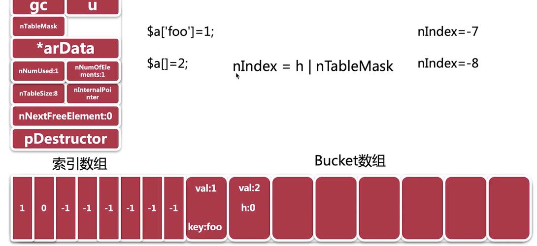 php数组摘要技巧_你一定要知道的PHP的核心算法hash算法解析