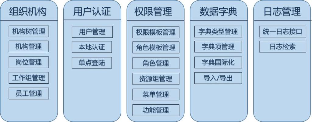 php框架iview技巧_不得不说的移动端框架新秀iview