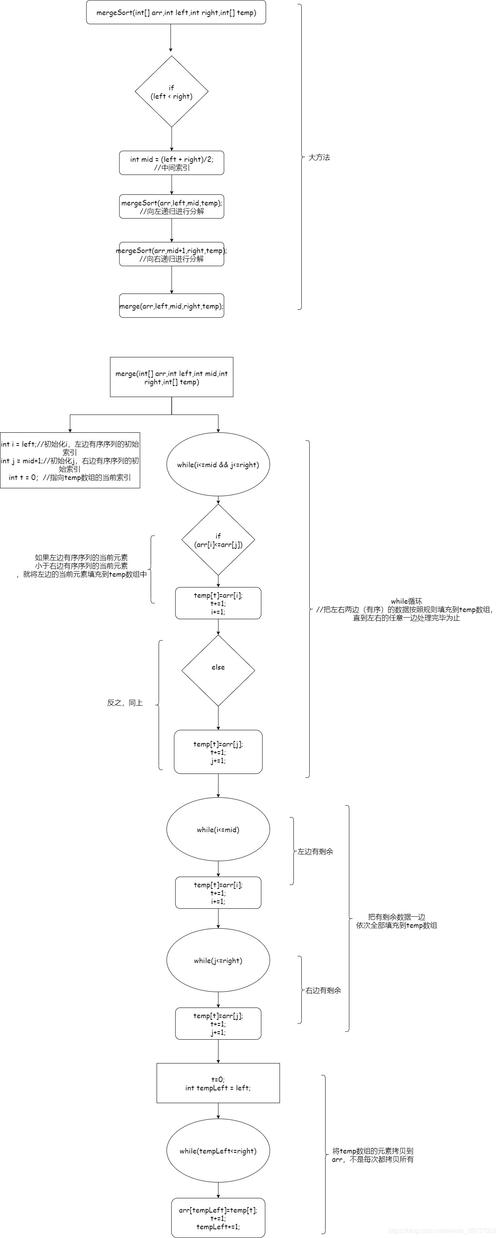 php合并体系技巧_卓象科技PHP算法之归并排序