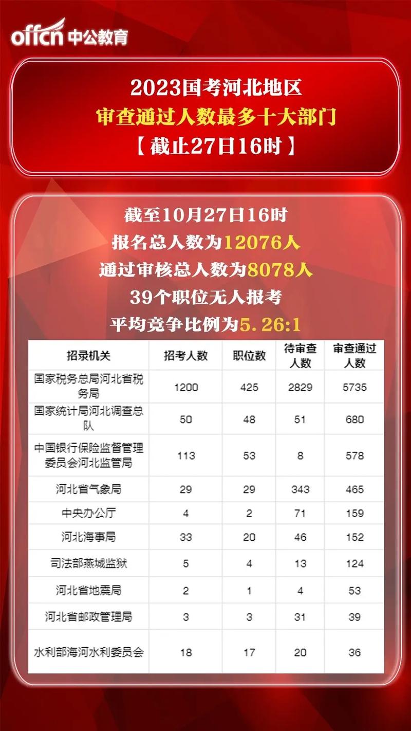 廊坊php开辟技巧_河北人速报名公务员事业编5月第一波好工作来了