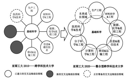 php交叉教程技巧_交叉学科怎么建30余所双一流这样做
