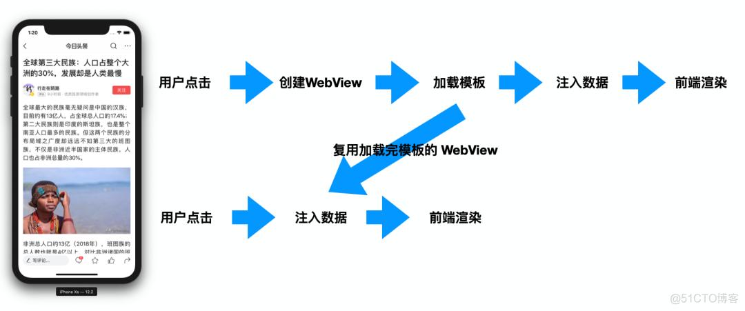 newactionphp技巧_常见六大年夜 Web 安然攻防解析 技能头条