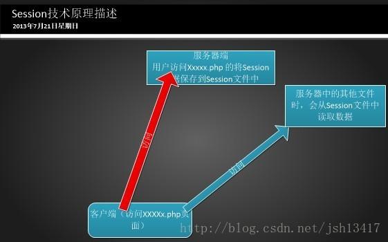 phpasiashanghai技巧_PHP根本常识讲座第3课来一波最根本出现频率最高的实现办法吧