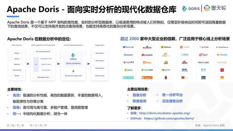 php消重技巧_全网首发|阿里资深技能专家数仓调优经验分享上