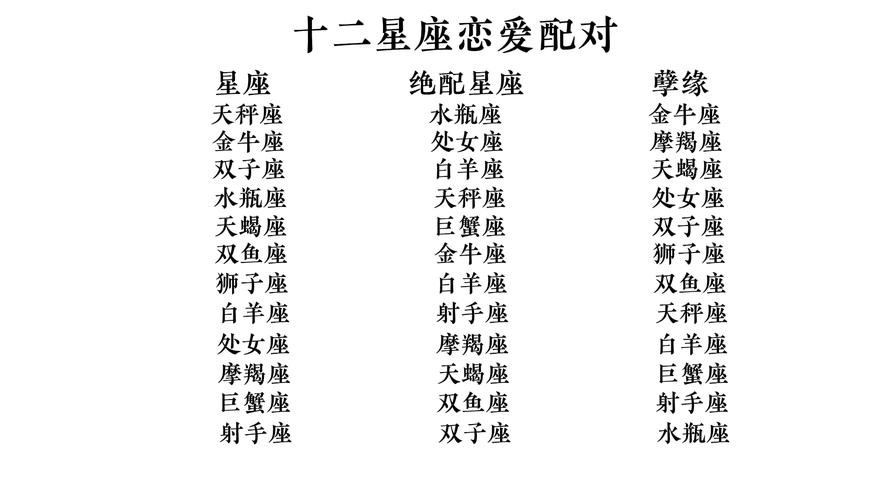 php星座配对技巧_接口测试02