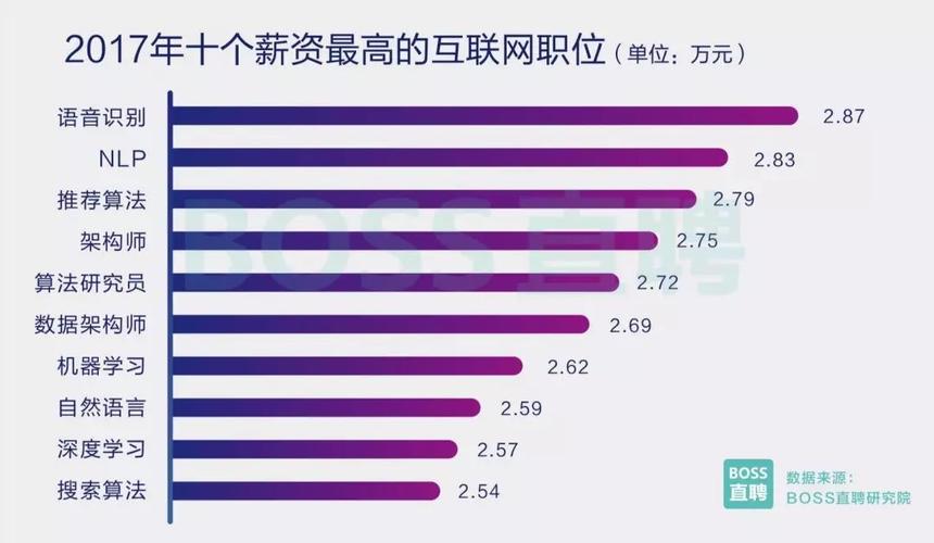 php是倍数技巧_Python需求增速达174AI人才缺口仍超百万
