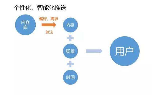 php标签推送技巧_PHP开拓做事器推送其实就是如斯简单二