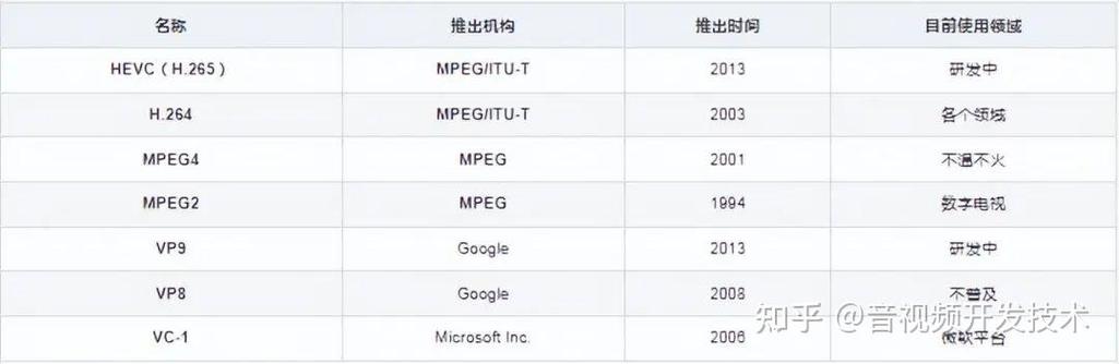 php转码解码技巧_音视频根本H264H265H266编码相关概念介绍