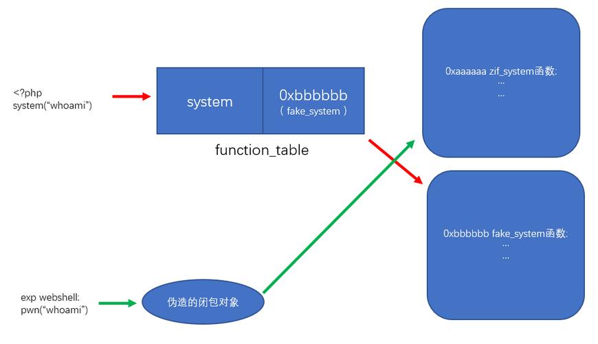 phpa技巧_一类PHP RASP实现