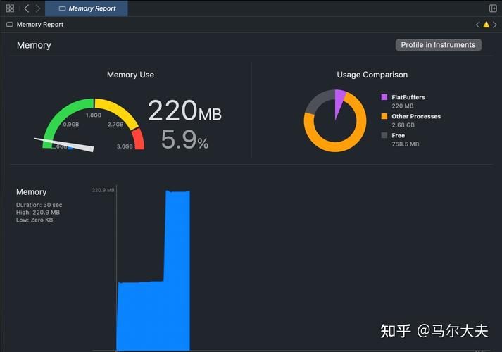 php中rost技巧_FlatBuffers217k star深入浅出FlatBuffers之Schema
