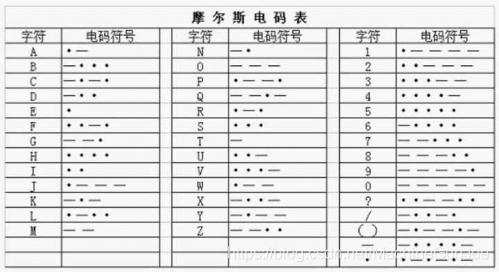 php栅栏暗码技巧_二进制安然CTF中那些古典密码