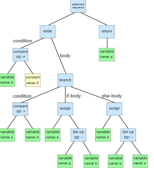 php的sqlparser技巧_Druid SqlParser理解及运用入门