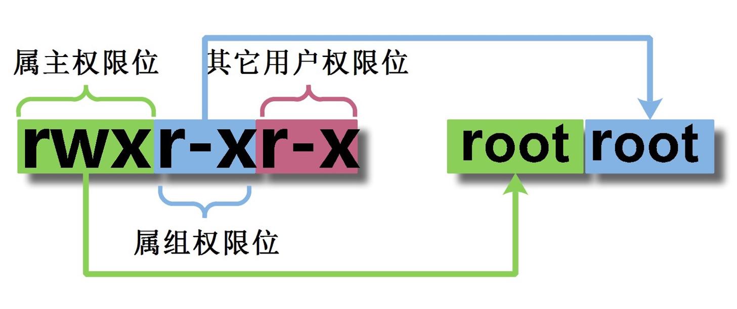 PHPmongodb权限技巧_database一文轻松搞定 MongoDB 权限设置