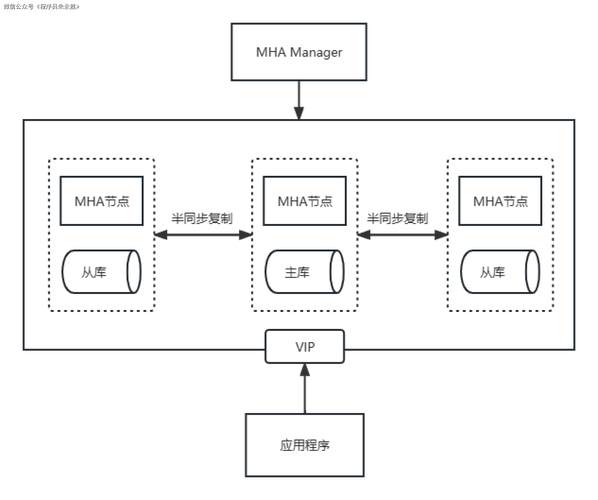 php主从设置装备摆设技巧_高可用架构 MySQL主从复制的设备