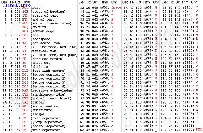 php转hex技巧_PHP若何实现字符串16进制转换2进制