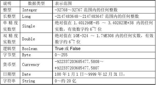 vbphp差别技巧_弱类型措辞和强类型措辞比拟介绍