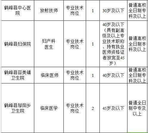 恩施php雇用技巧_恩施州直部分事业单位专项公开招聘工作人员来看岗位表