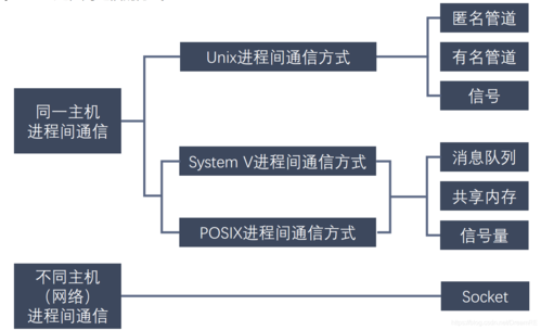 php通信软件技巧_深度PHP进程间通信商量