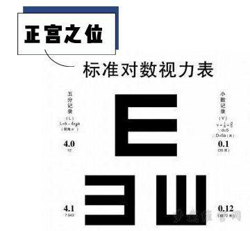 白内障php技巧_斯坦福团队AI视力测试系统20个字母4步操作快来在线试一下