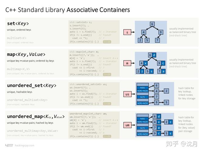 phpvalueobject技巧_若何将单体分化成微做事