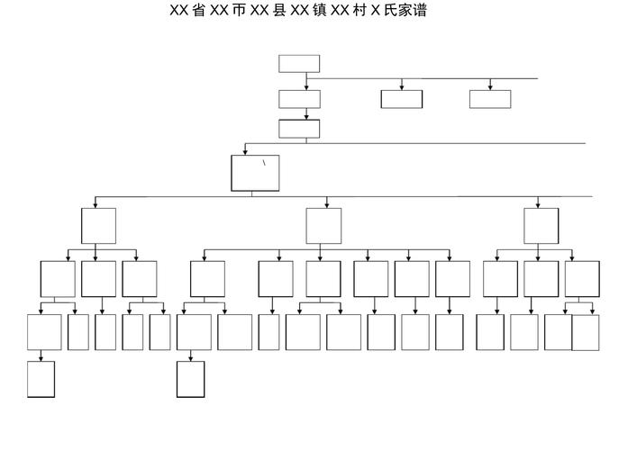 phpfamilytree技巧_高效实用的对象创建族谱虚拟家族树