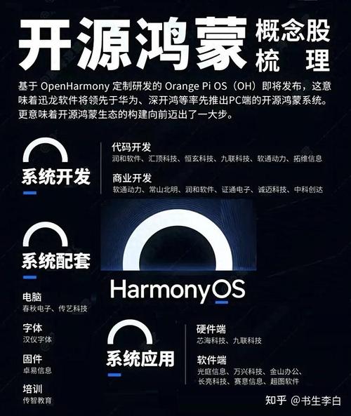 grafikaphp圆角技巧_鸿蒙开源全场景应用开拓通讯协议