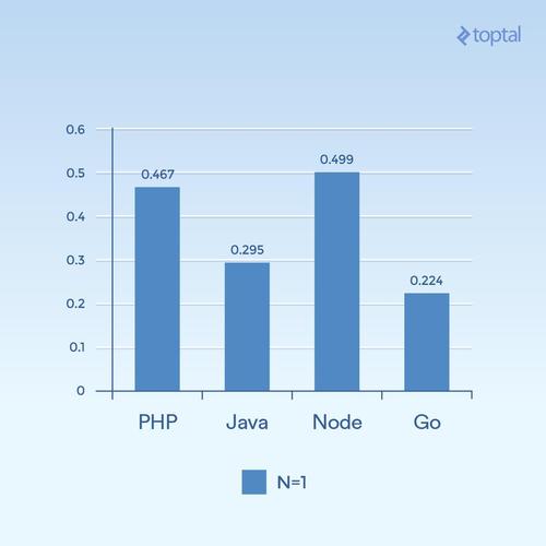 php输出毫秒技巧_VB6与PerlJulia拼接速度测试
