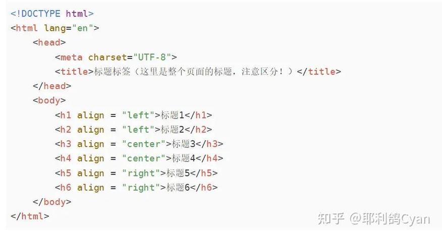 php多行标签技巧_史上最全的HTMLCSS常识点总结浅近易懂。适合入门新手