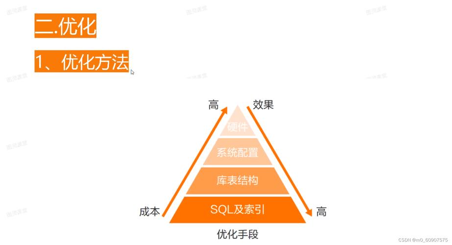 phpglobals掉效技巧_MySQL优化