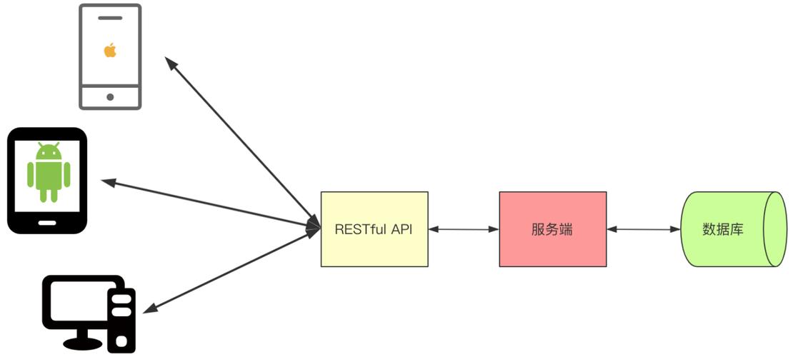 php接口laravel技巧_软件运用Laravel快速构建RESTful风格的API
