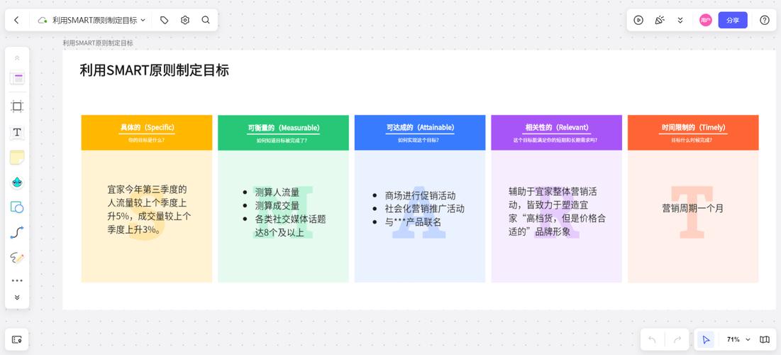 phpsmart模版技巧_Smart editor乐高玩具式的邮件编辑器
