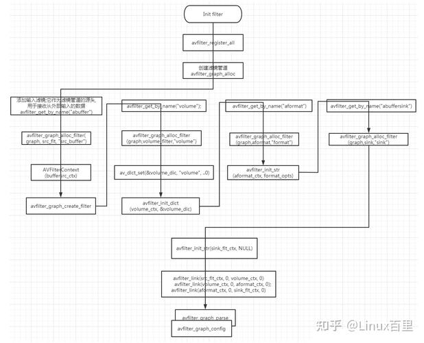 phpfilterframework技巧_Linux 收集层收发包流程及 Netfilter 框架浅析